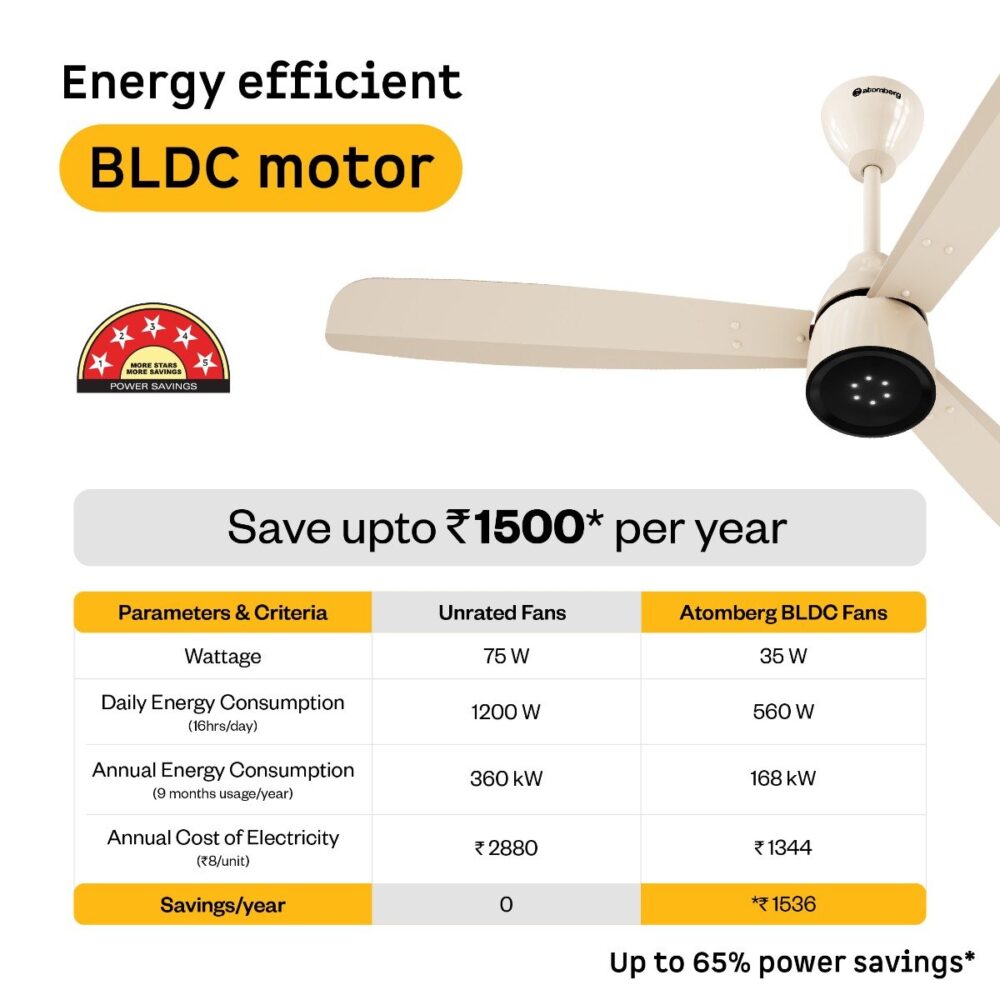 Renesa Enzel Ceiling Fan - Image 5