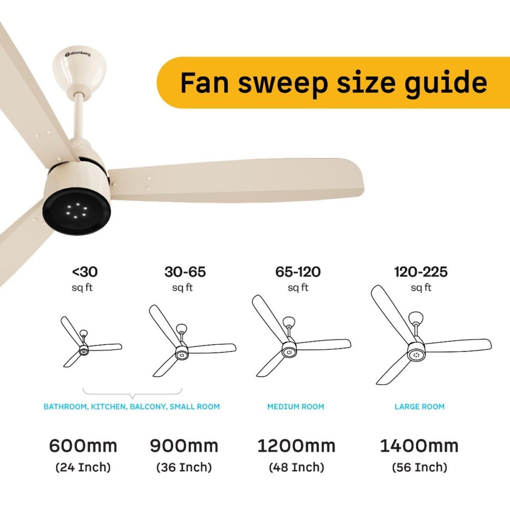 Renesa Enzel Ceiling Fan - Image 7